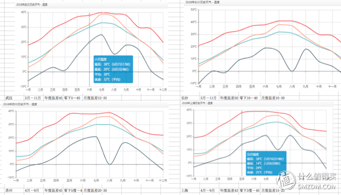 618学堂:618的热浪越大,我越要清凉一夏——四种材质的夏凉被谁更强?人肉实测