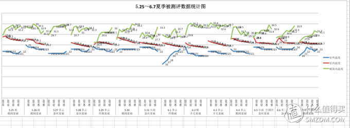 618学堂:618的热浪越大,我越要清凉一夏——四种材质的夏凉被谁更强?人肉实测